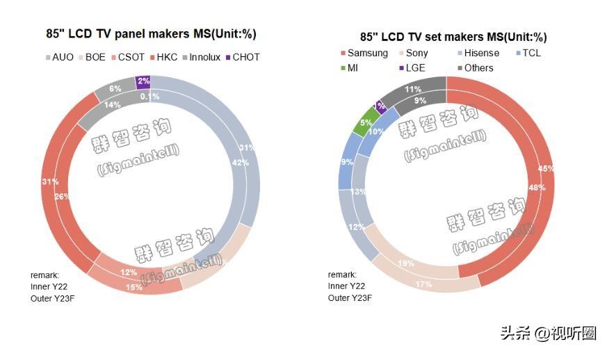 29英寸-100英寸巨幕才是真的大，三年内有望规模超98寸
