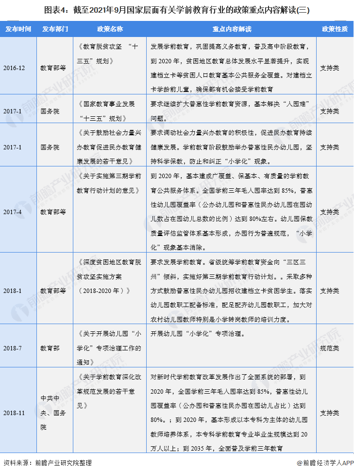 学前资助管理系统怎样录入_学前资助管理系统步骤_学前教育资助管理系统