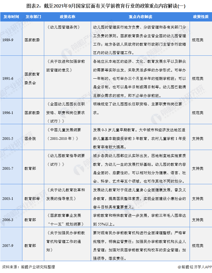 学前教育资助管理系统_学前资助管理系统步骤_学前资助管理系统怎样录入