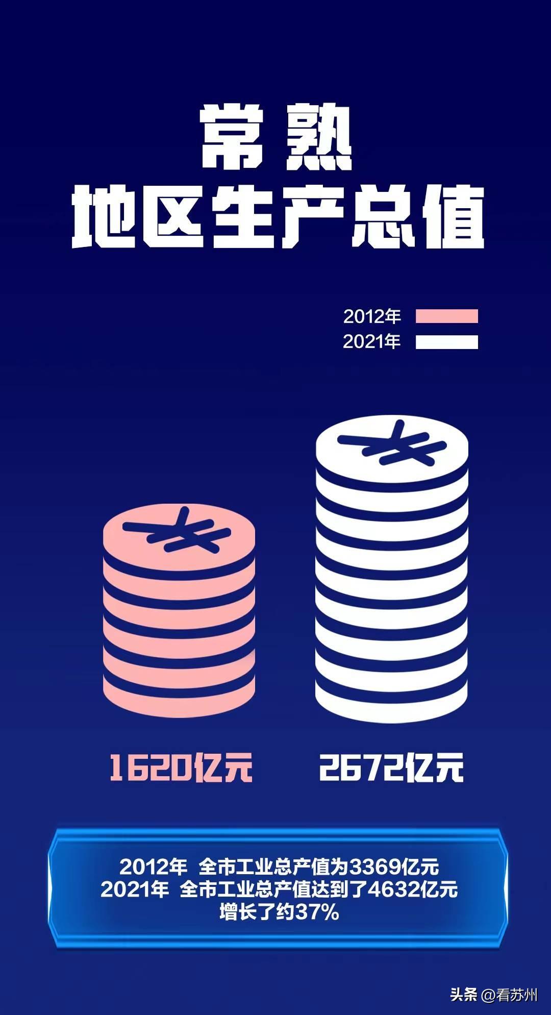 常熟属于地级市_常熟属于哪个省_常熟属于省辖市吗