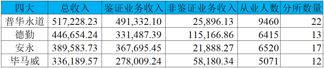事务审计方案_事务审计所_四大审计事务所