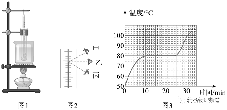 煤油温度计-中考提分训练:热学实验题一遍过