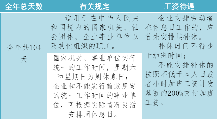 工作是天职的理解_工作日是指哪几天_工作天是什么意思