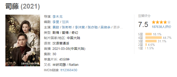 网剧最新排名_网剧排行榜前十名_知名网剧