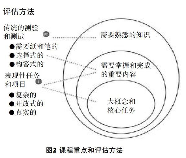 教学设计是教学过程吗_教学设计是什么_教学设计是以什么为基础