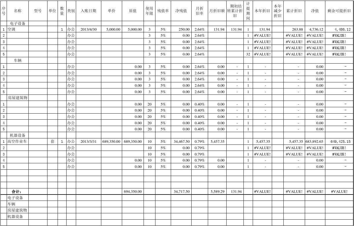 减值固定资产账务准备处理方法_减值固定资产账务准备处理流程_固定资产减值准备账务处理