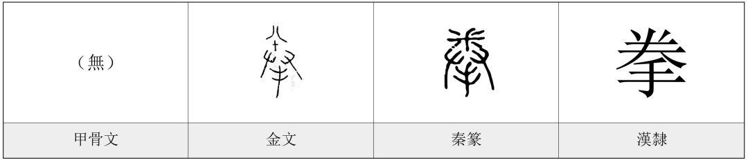 拳拳之心什么意思-每日一字——拳