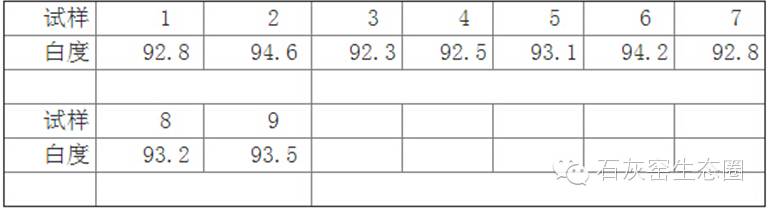 碳酸钙俗称-提高氧化钙和轻质碳酸钙产品白度的方法与关键技术