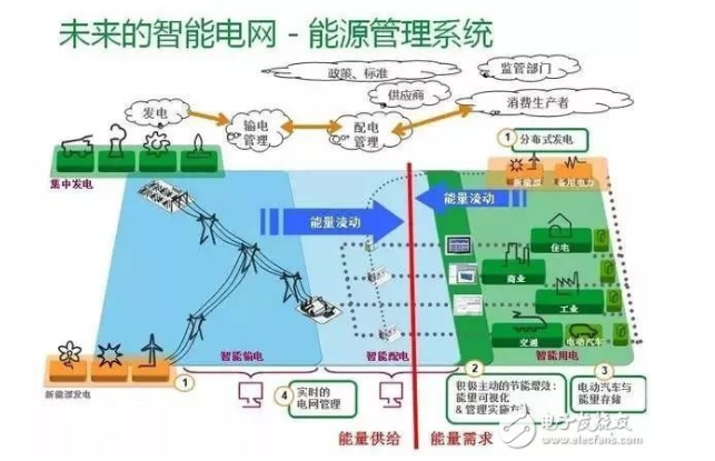 电度是什么单位_mwh是多少度电_电度是有功还是无功