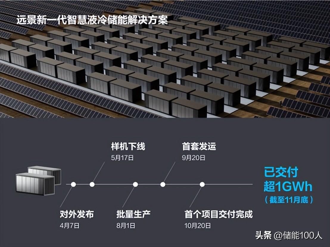 电度是什么工作_mwh是多少度电_电度是什么单位