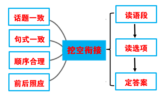 被动句式的基本结构_被动句式的定义_被动句的基本句式