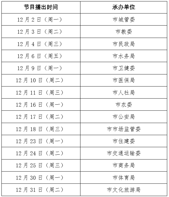 天津市最低工资标准_天津市的工资最低标准是多少_天津工资最低