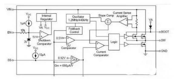硬件基础知识总结_硬件基础_计算机软硬件基础