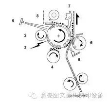 感光鼓_感光鼓_感光鼓