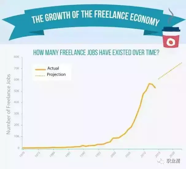 自由职业的职业是什么-关于自由职业，你了解多少？