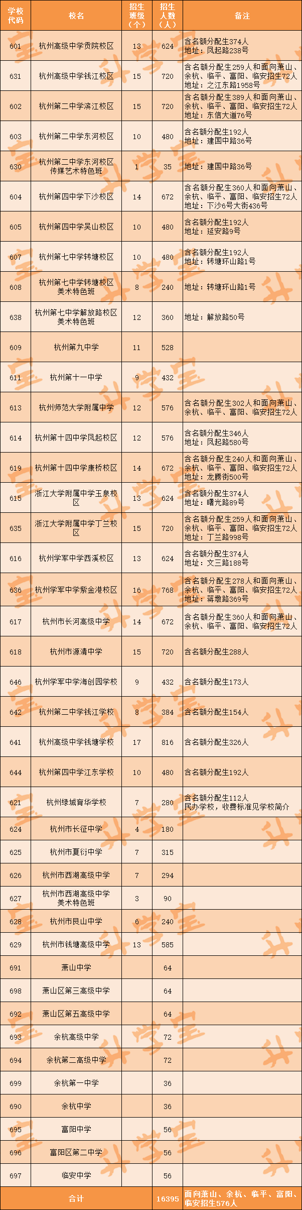 普高分数线多少2021杭州_杭州普高要多少分_杭州多少分可以上普高