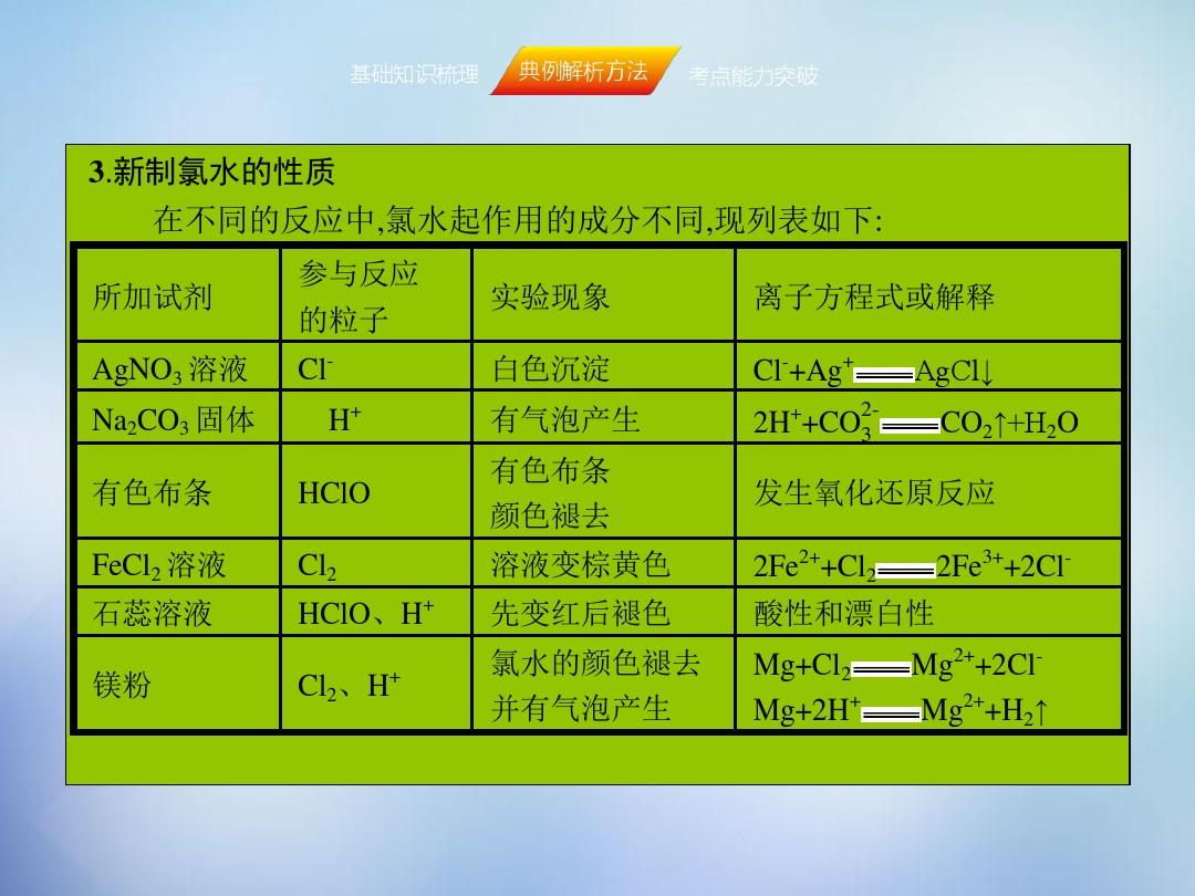 氢氧化钙溶解度变化曲线_氢氧化钙的溶解度_氢氧化钙溶解率