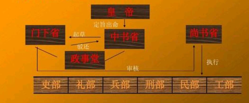 唐朝真的是为了尊重唐太宗才不让任何人出任尚书令的吗？