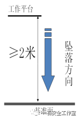 高处作业分级为_高处作业分级区段_高处作业分级