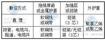 泄漏电缆_泄露电缆信号覆盖_泄露电缆