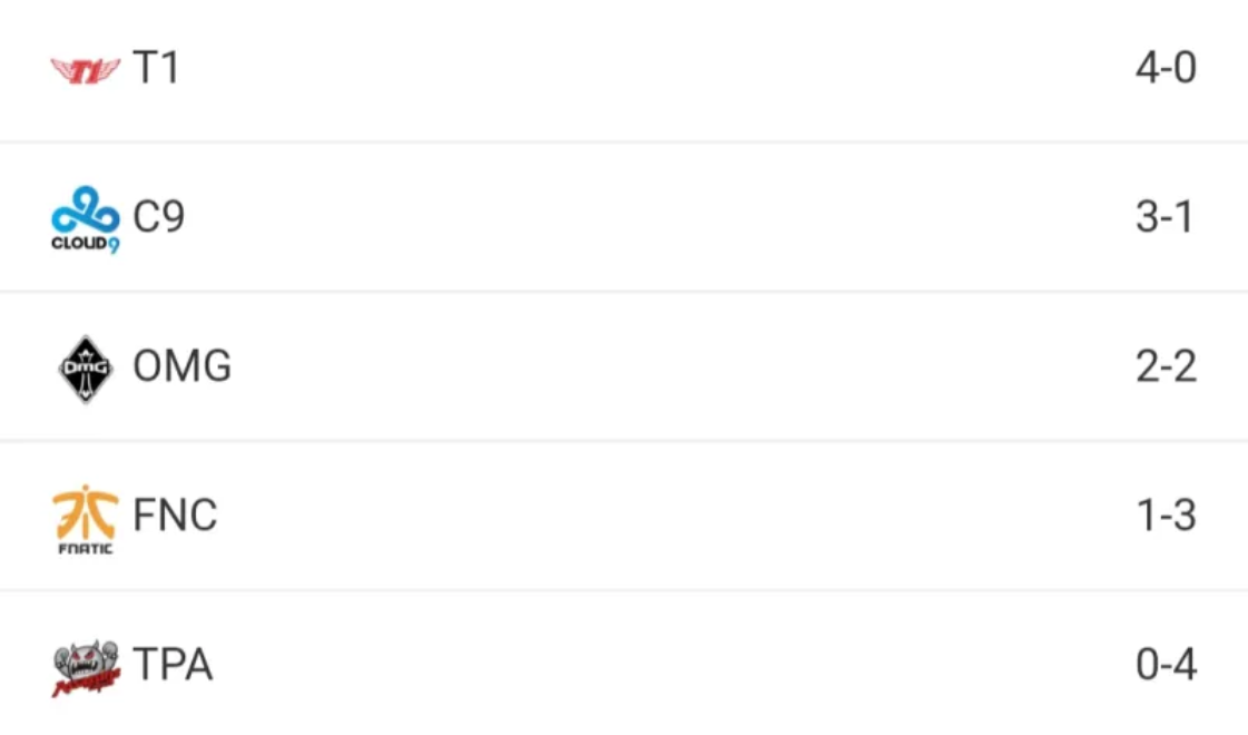 msi是什么赛事-LOL MSI发展史，及LPL历届MSI战况