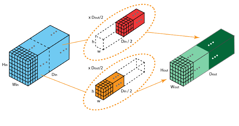 网络结构_结构网络和非结构网络的区别_结构网络图怎么绘制