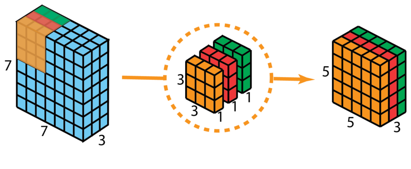 结构网络和非结构网络的区别_结构网络图怎么绘制_网络结构