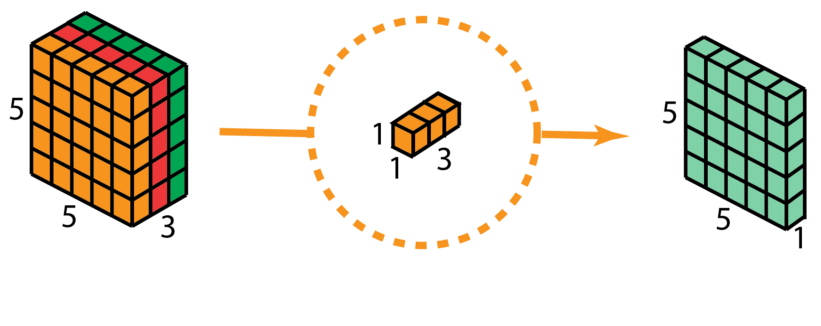 结构网络和非结构网络的区别_结构网络图怎么绘制_网络结构