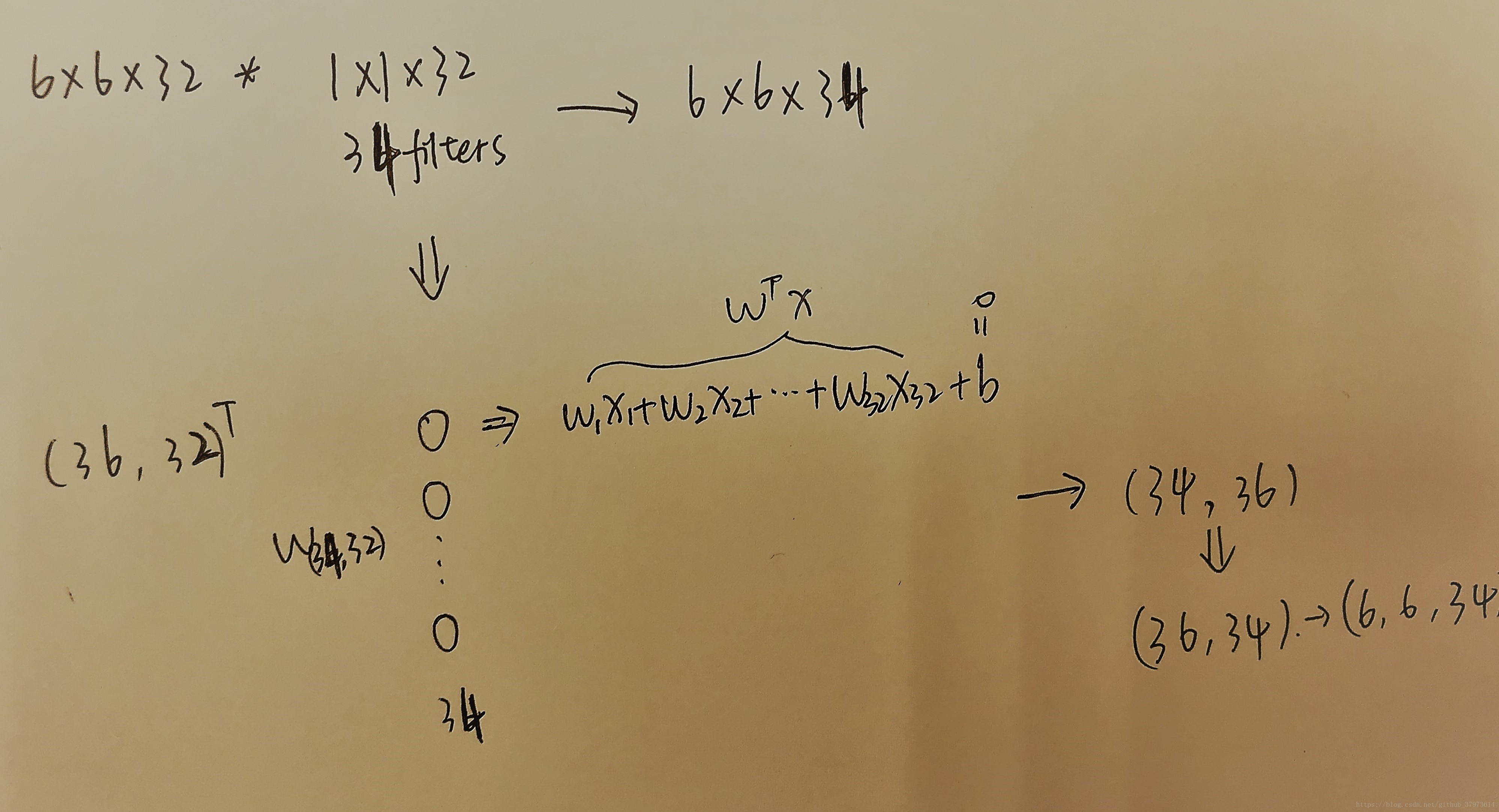 结构网络图怎么绘制_结构网络和非结构网络的区别_网络结构