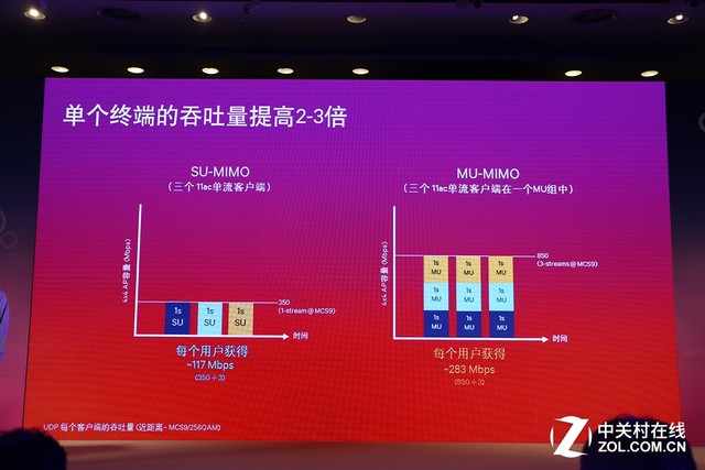 结构网络图怎么绘制_结构网络图_网络结构