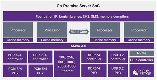 结构网络图怎么绘制_结构网络图_网络结构