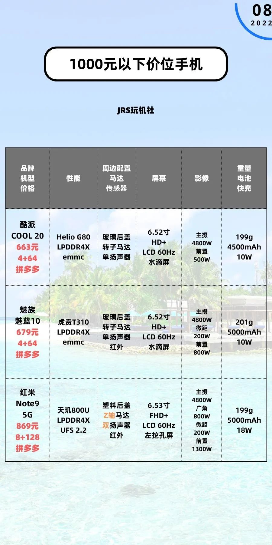 荣耀x30手机参数配置-2022年8月 | 2000元以下价位手机主观推荐
