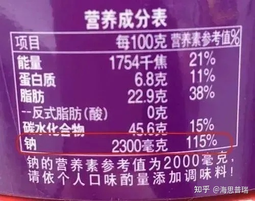 三聚氰胺是食品添加剂吗?-科普 | 什么是食品添加剂？