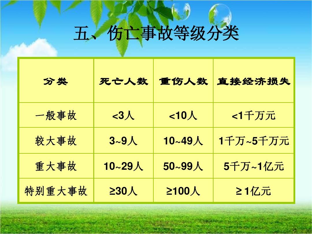 吊装作业标准流程_吊装作业标准化_一二三四级吊装作业标准