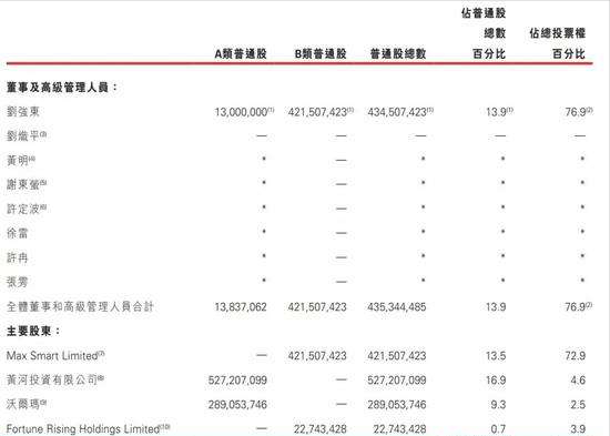 刘强东：简历个人资料_刘强东个人信息页_刘强东个人档案