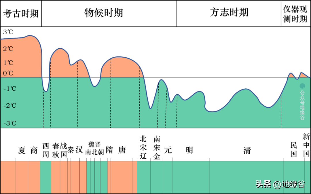 明朝小冰河时期_明朝时期小冰河是哪里_明朝时期小冰河时期