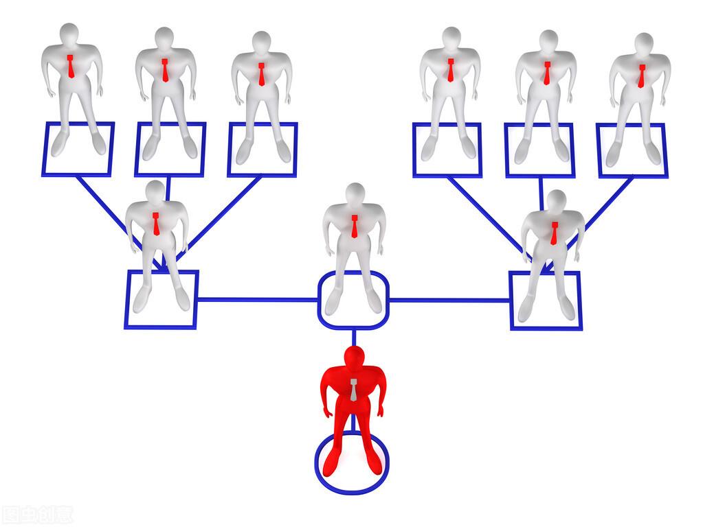 扁平化结构组织是什么_扁平化结构组织图_扁平化组织结构