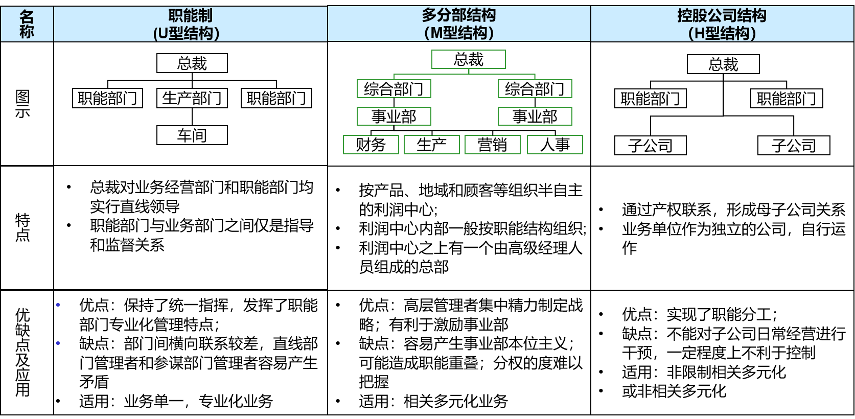扁平化组织结构_扁平化结构组织图_扁平化结构组织是什么