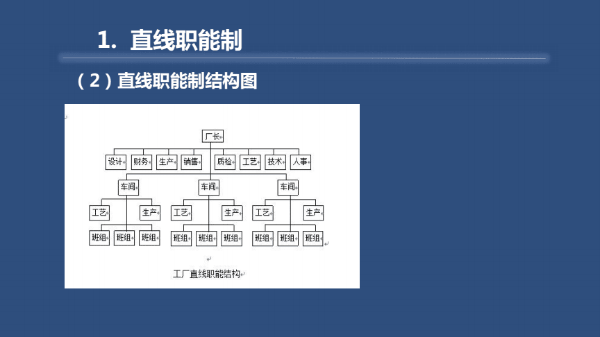 扁平化组织结构_扁平化结构组织图_扁平化结构组织是什么
