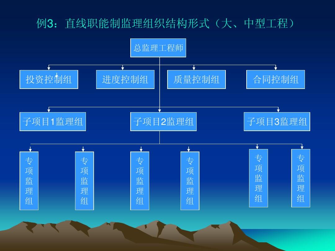 扁平化组织结构_扁平化结构组织是什么_扁平化结构组织图