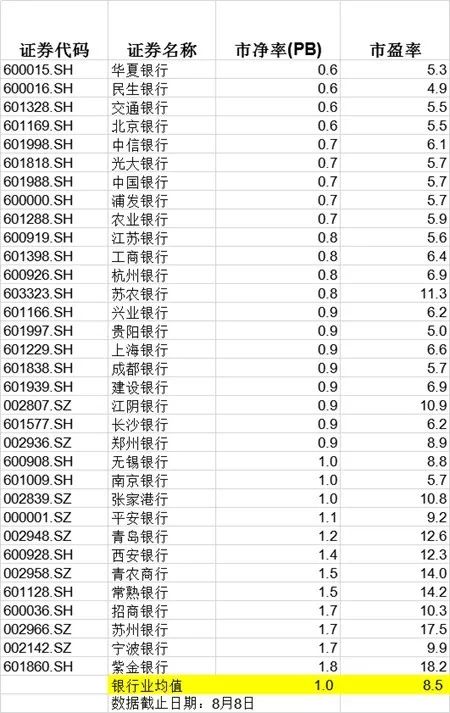 价值洼地_洼地价值观_洼地价格是什么意思