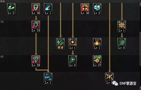 换装新发动机的C919_dnf新换装_换装新航发的歼20