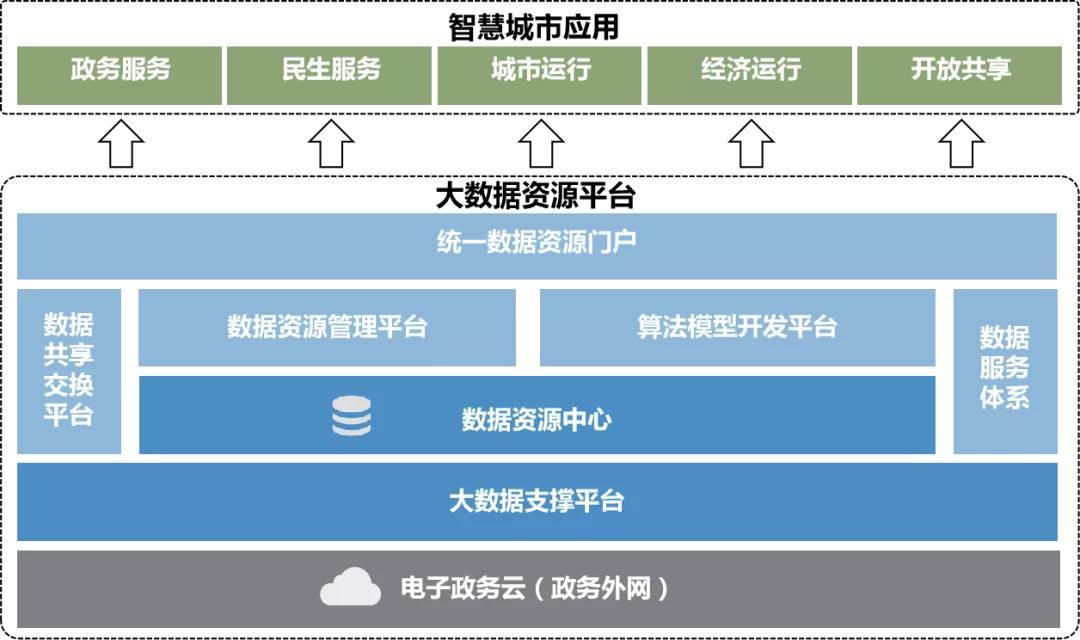 oss文件服务器-SpringBoot 优雅实现超大文件上传，通用方案