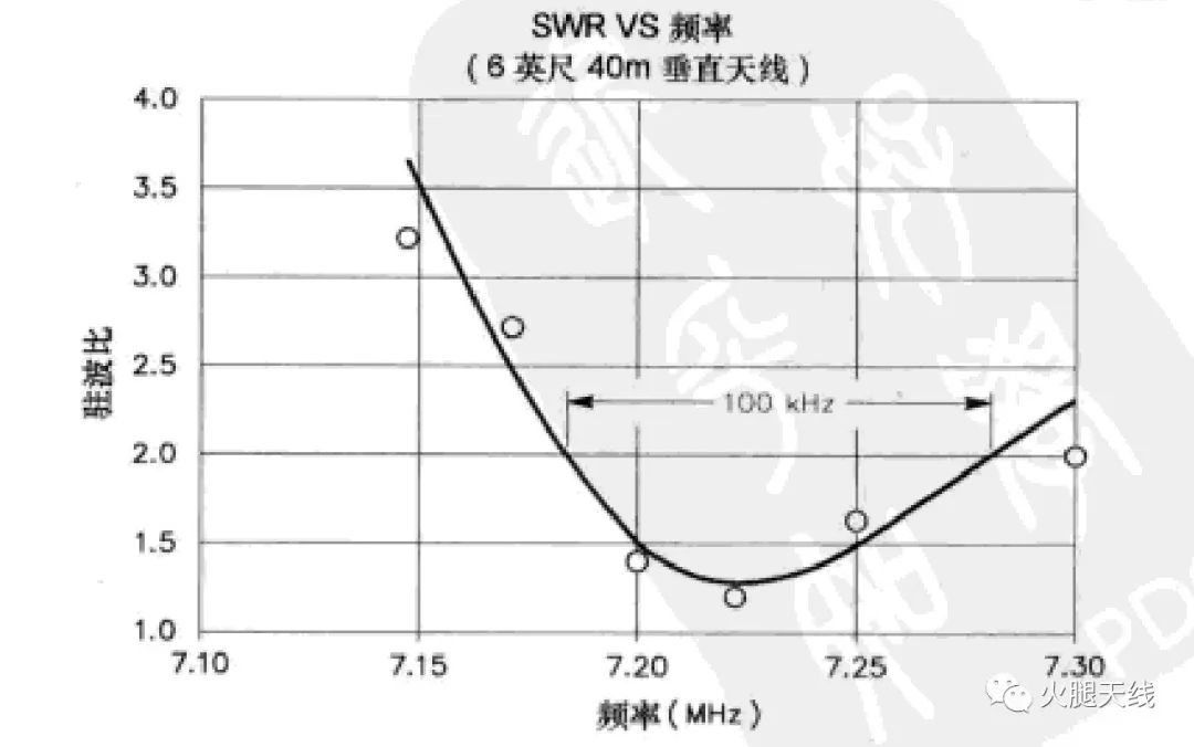 英尺英寸和厘米的换算计算器_6英尺1英寸_英尺英寸和米的换算公式