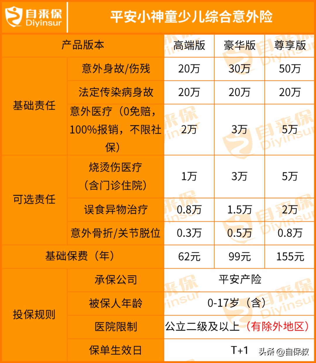 意外险医疗包括哪些范围_意外险医疗费范围_意外医疗保险范围