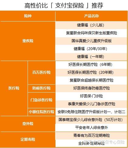 意外险医疗包括哪些范围_意外险医疗费范围_意外医疗保险范围