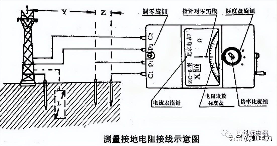 体积电阻_体积电阻率测定仪_体积电阻率单位