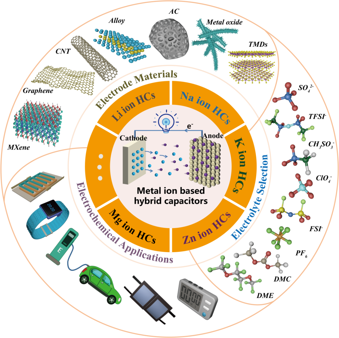 au是什么金属元素-山东大学 Nano Energy：金属-半导体/核-壳结构中电磁感应原位产生的微电势增强电荷分离实现高性能光催化
