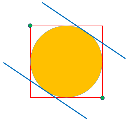 向量的内积-符号与单位向量内积猜想获证